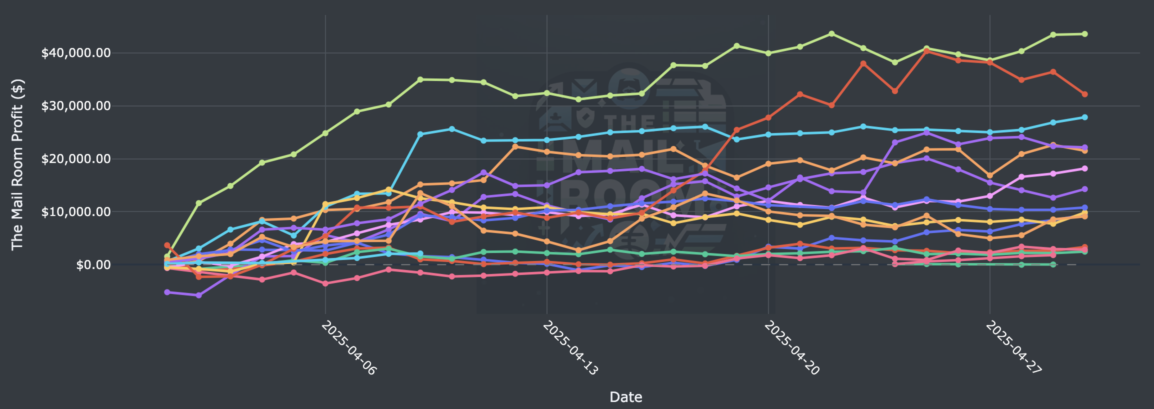 Results Dashboard